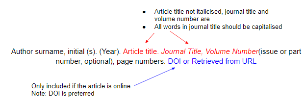 How To Cite Sources In Apa Citation Format Mendeley