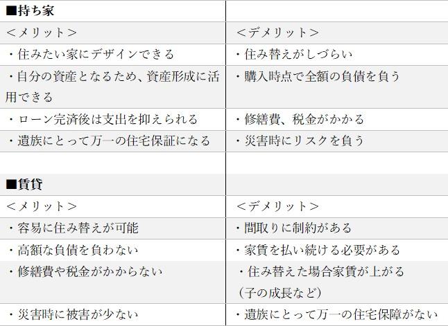 持ち家・賃貸それぞれのメリット・デメリット