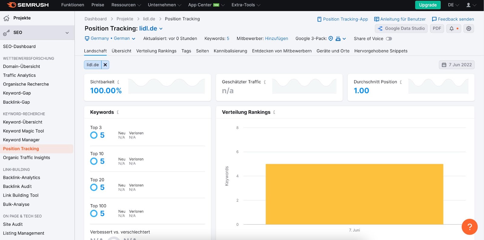 Position Tracking in Semrush gibt eine detaillierte Übersicht auf Keywords einer Domain mit Sichtbarkeit, Geräte und Orte u.s.w.