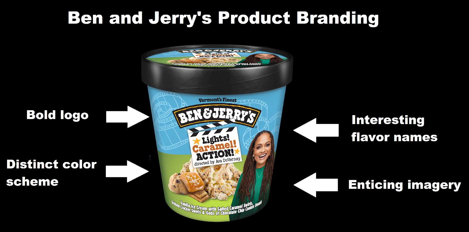 An infographic dissecting the product branding of a Ben and Jerry's tub including enticing imagery, bold logo, and interesting flavor names.