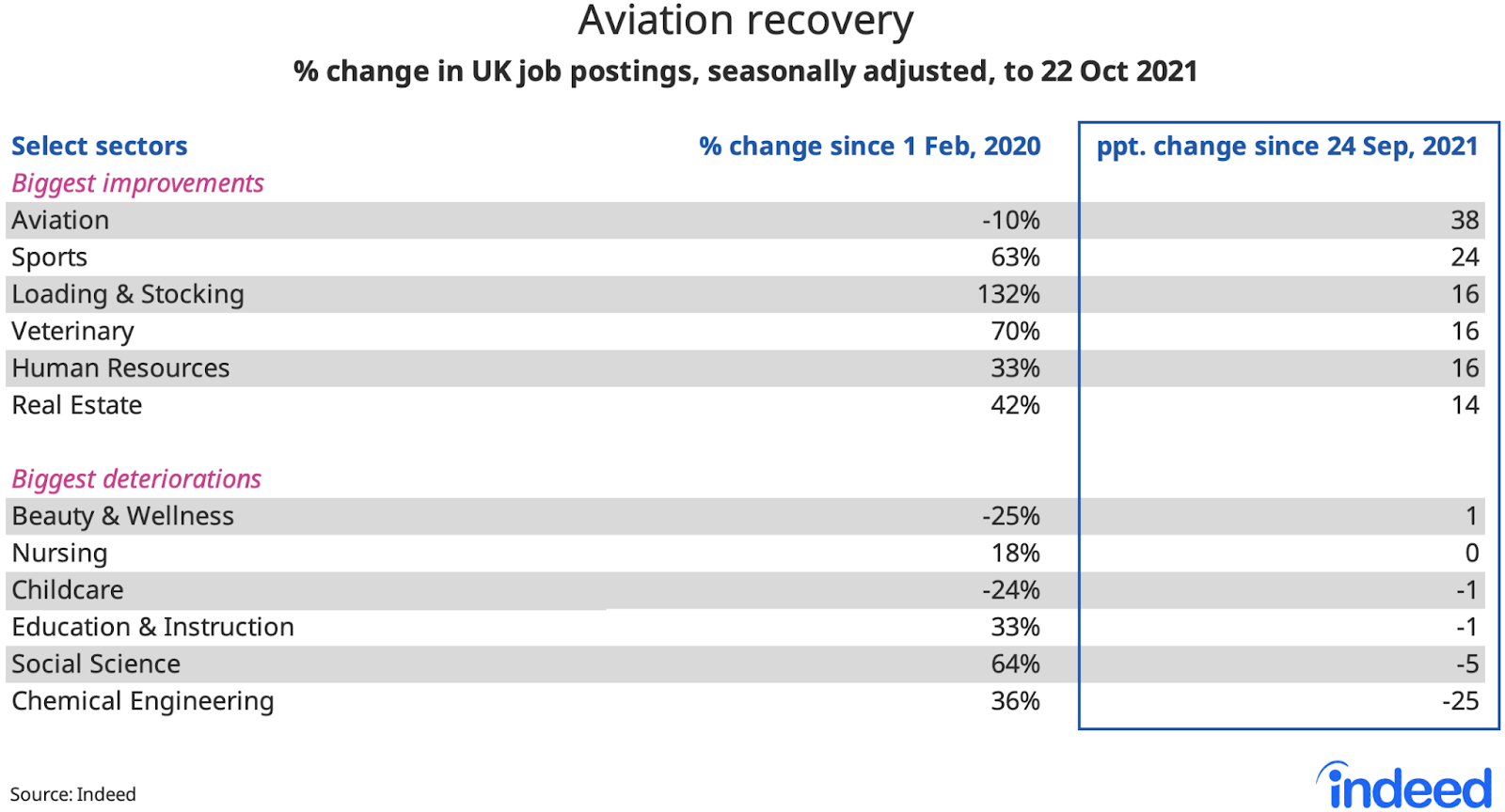Table titled “Aviation recovery.”