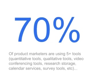 70% of product marketers are using 5+ tools in their research.