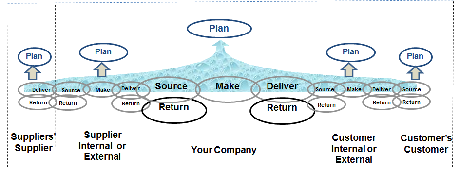 SCOR Model.png