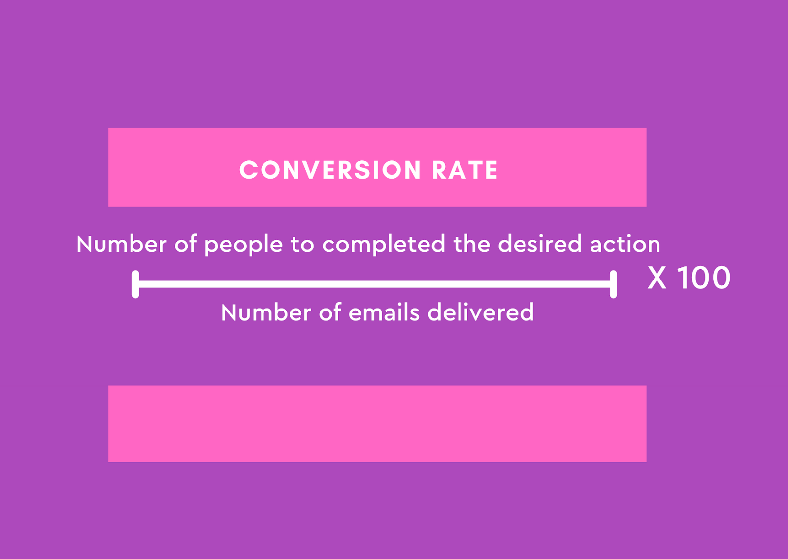 Come calcolare il tasso di conversione