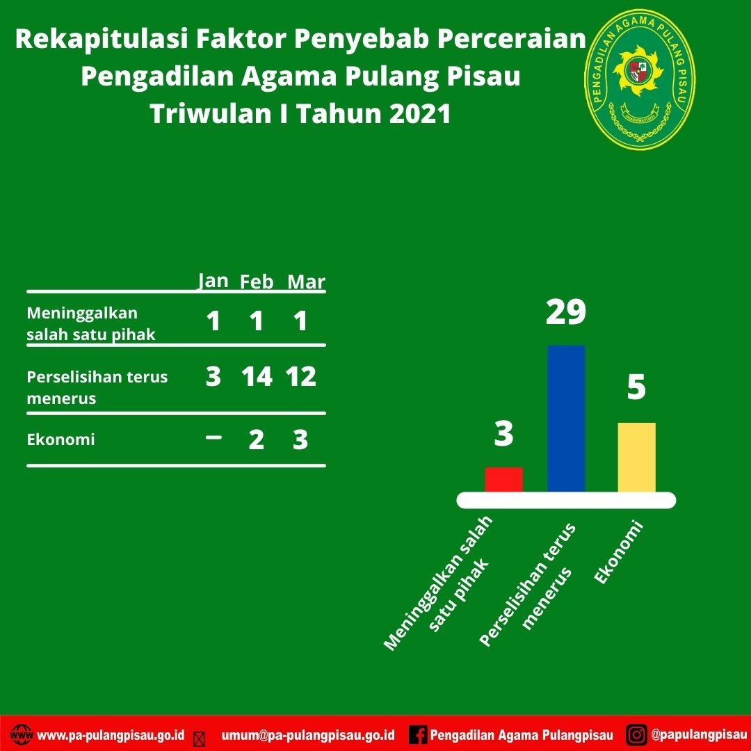 D:\ARISTYAWAN AM\KEPANITERAAN\TRI WULAN\2021\Triwulan I\4.jpg