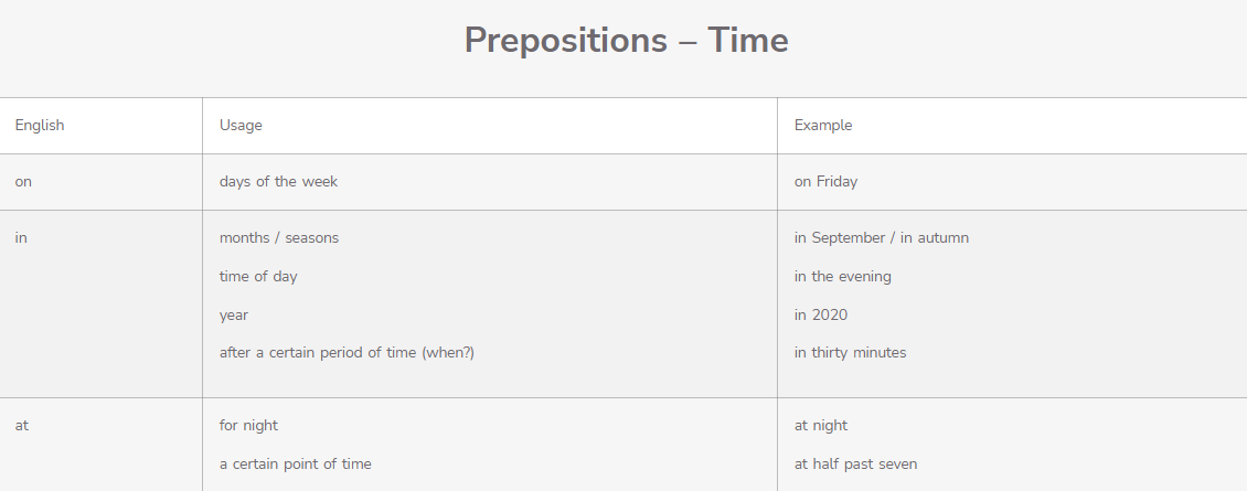 PREPOSITIONS - time