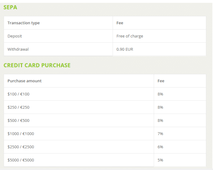 Bitstamp Fees