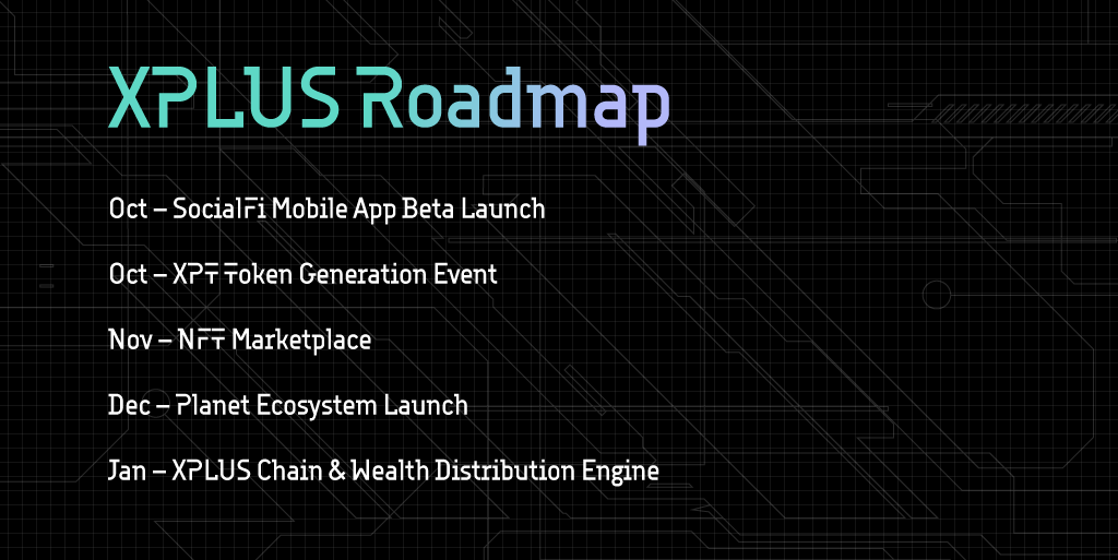 XPLUS Announces DEX Listing & Public Beta Launch of First SocialFi App ￼ 15