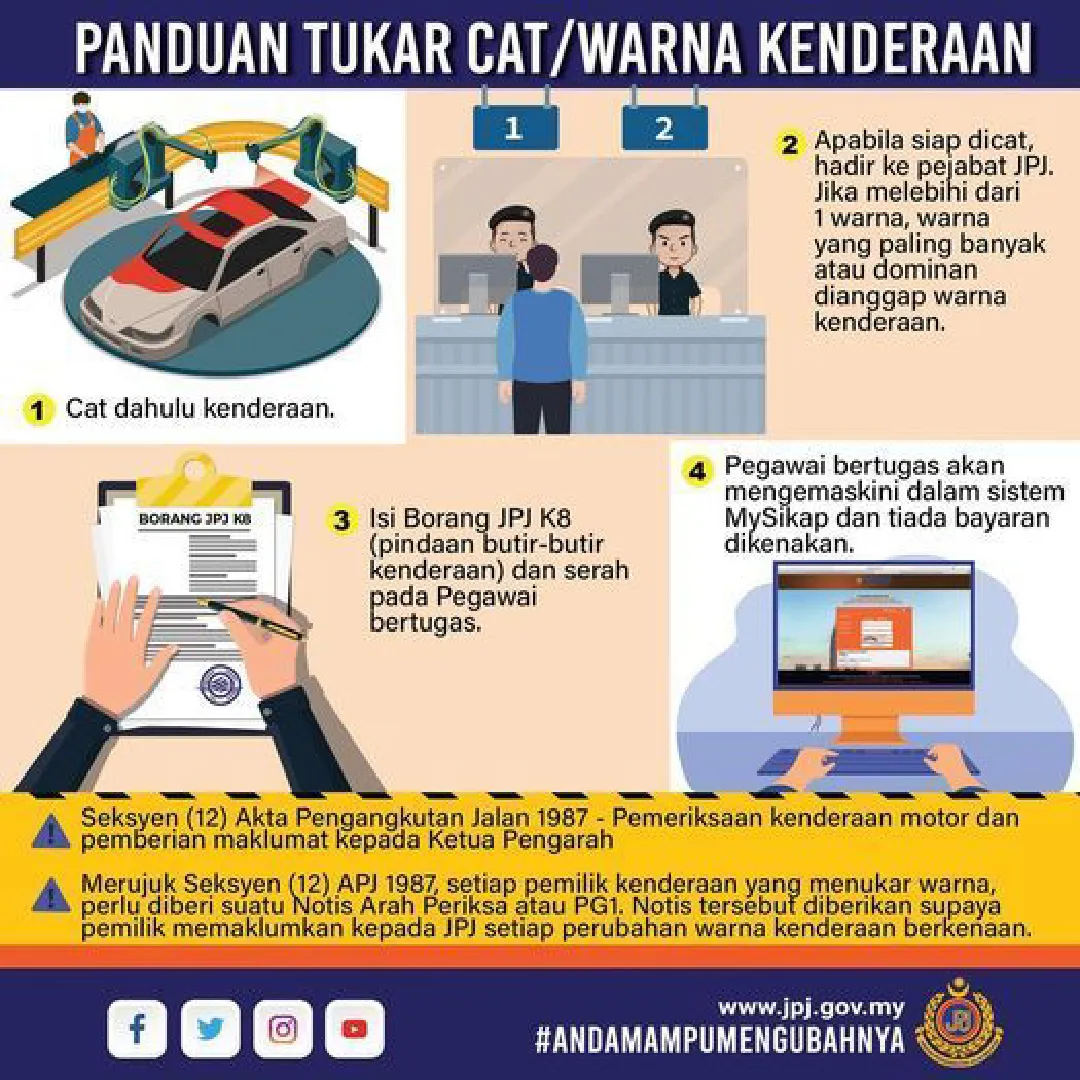 Panduan ubah suai cat kereta