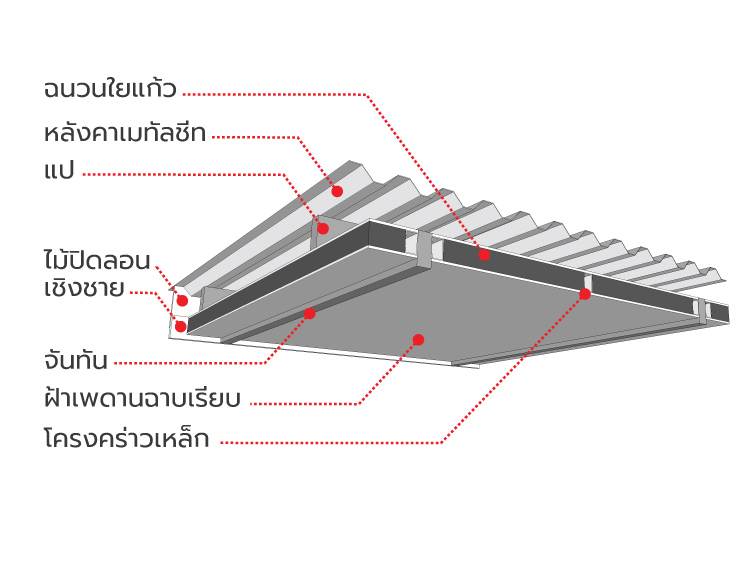 อยากทำหลังคาเมทัลชีทแต่กลัวเสียงดังตอนฝนตก ทำอย่างไรดี ?