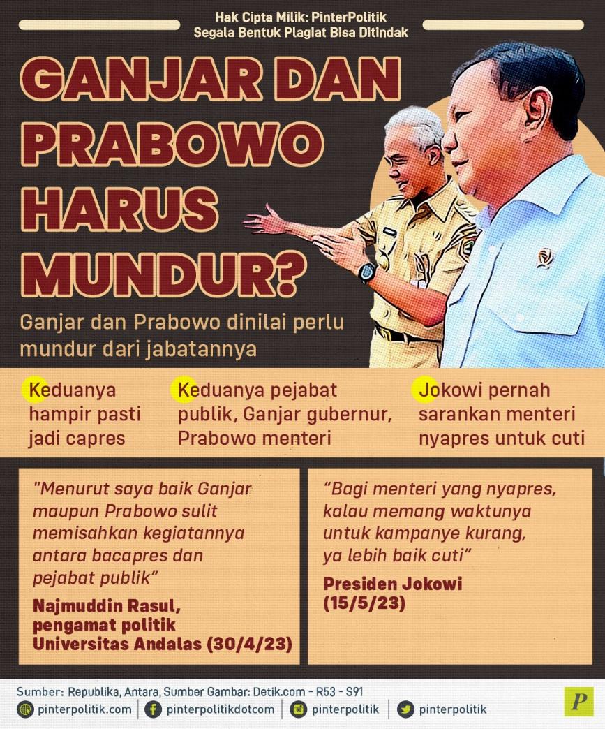 Ganjar dan Prabowo Harus Mundur