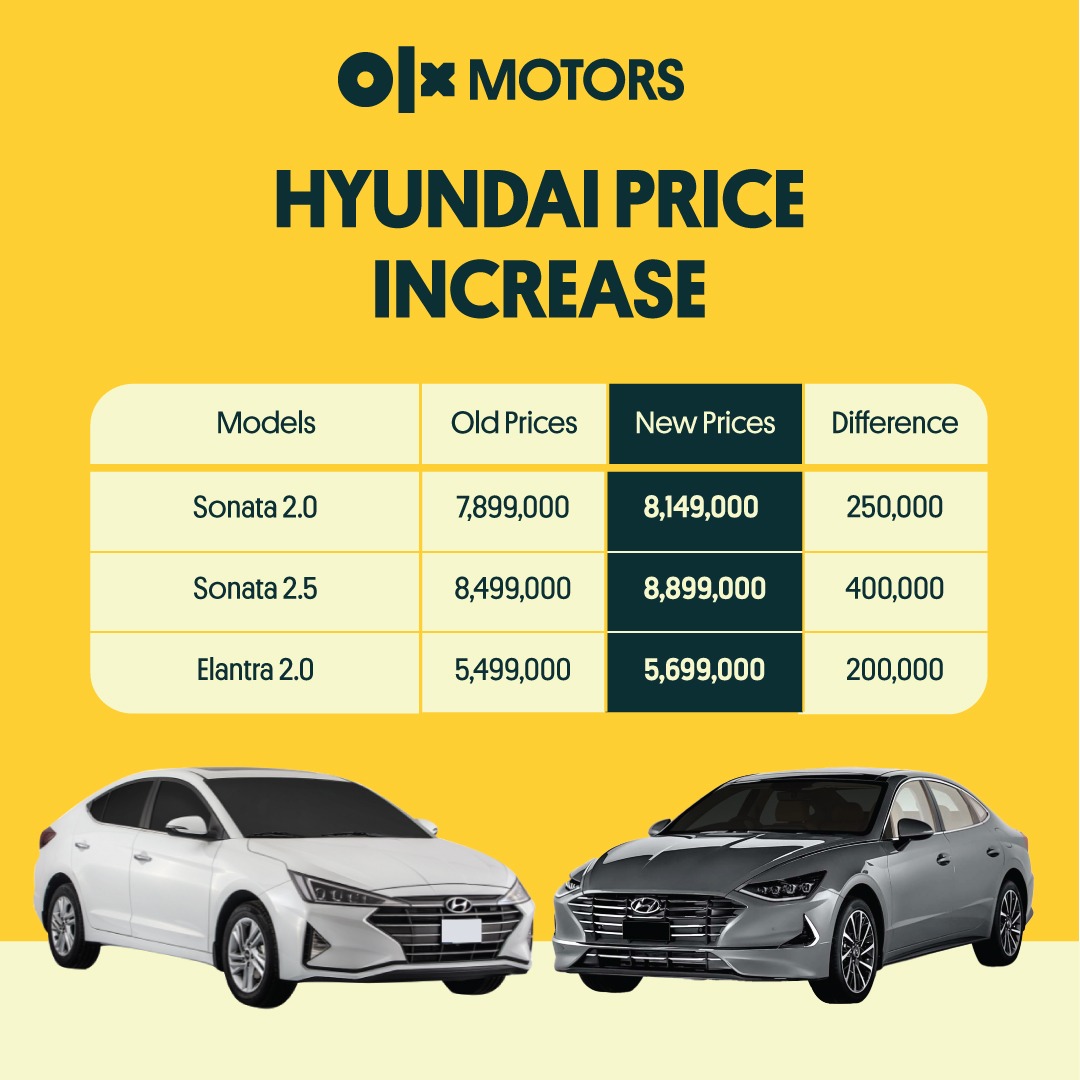 hyundai-cars-prices-in-pakistan