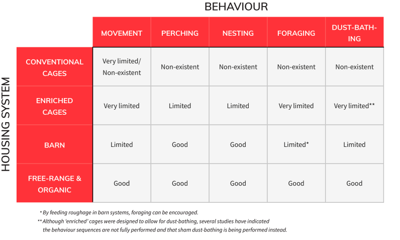 housing system and behavior chart