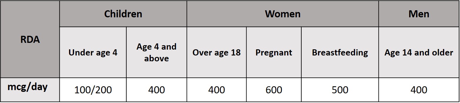 RDI Vitamin B9