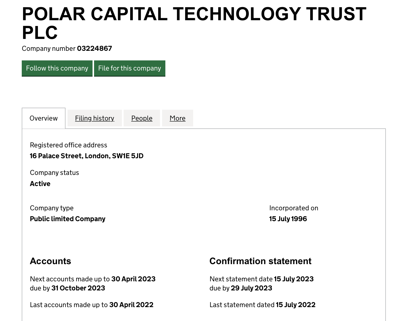 Polar Capital Technology: отзывы клиентов о  компании в 2023 году