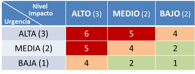  resolución de los incidentes de seguridad 