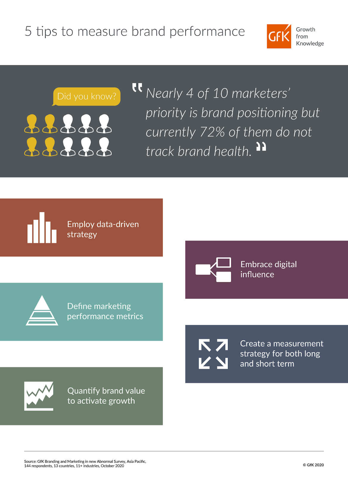 Brand Awareness Metrics Are Crucial For Competitive Benchmarking