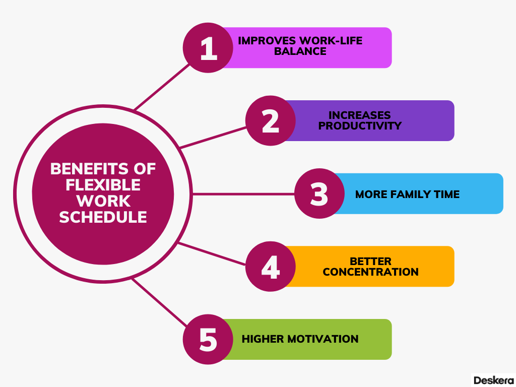 Benefits of Flexible Work Schedule