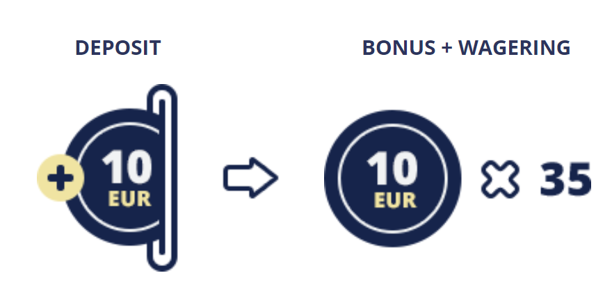 Icons of coins showing how sticky and non sticky bonuses work