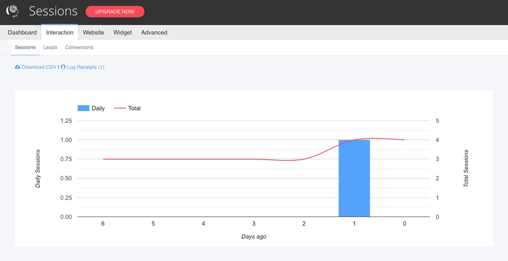 Acobot AI Chatbot: Analytics