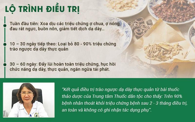 Lộ trình sử dụng Sơ can Bình vị tán trong chữa trào ngược dạ dày Lộ trình sử dụng Sơ can Bình vị tán trong chữa trào ngược dạ dày