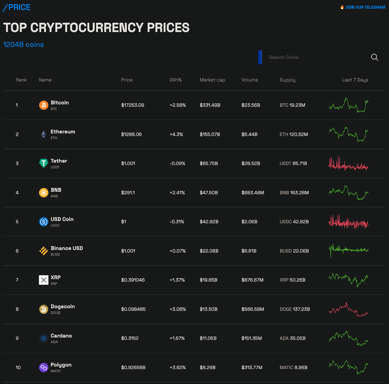 المصدر: Beincrypto.com Cryptocurrency news