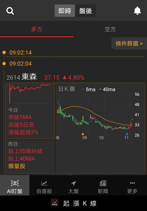 今天當水手！當沖19萬入袋！