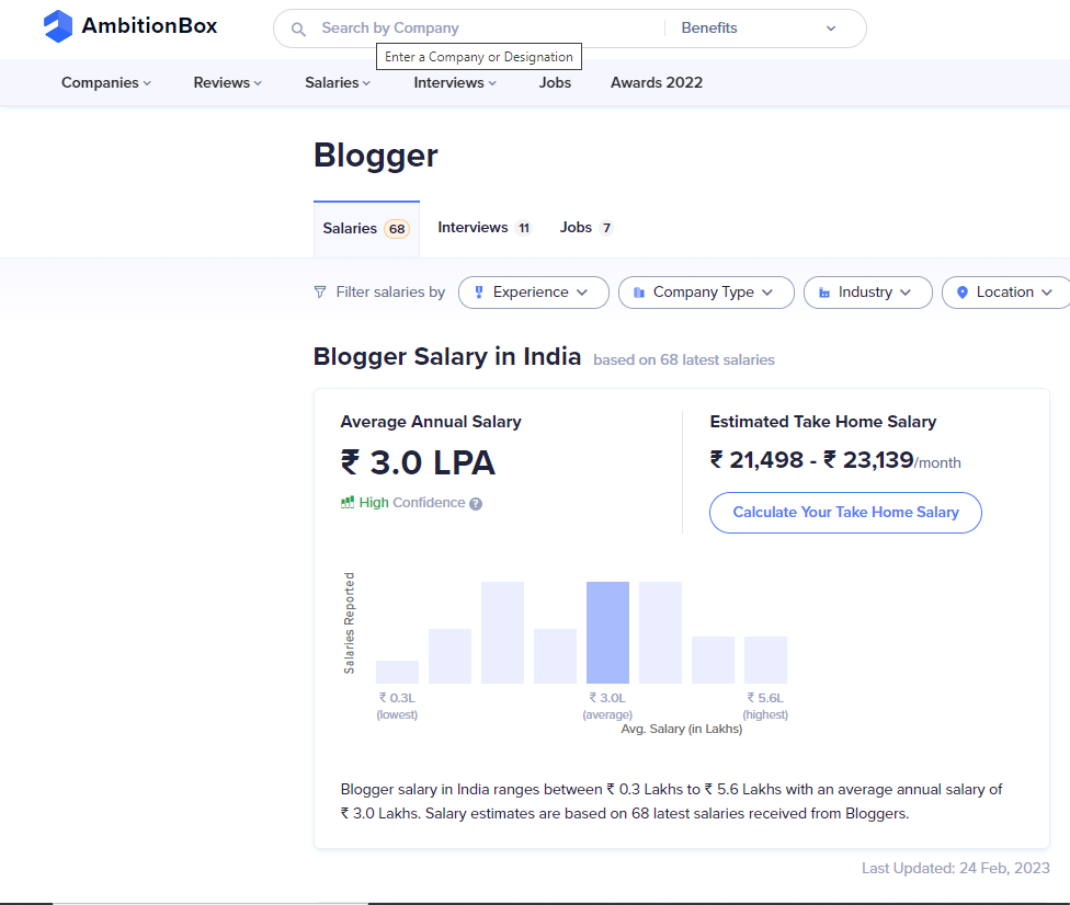 Top #7 Ways to Monetize Your WordPress Blog in India