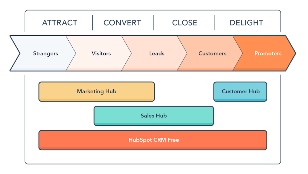 Inbound marketing: ce este și care sunt cele mai eficiente 8 tactici care să-ți aducă rezultate