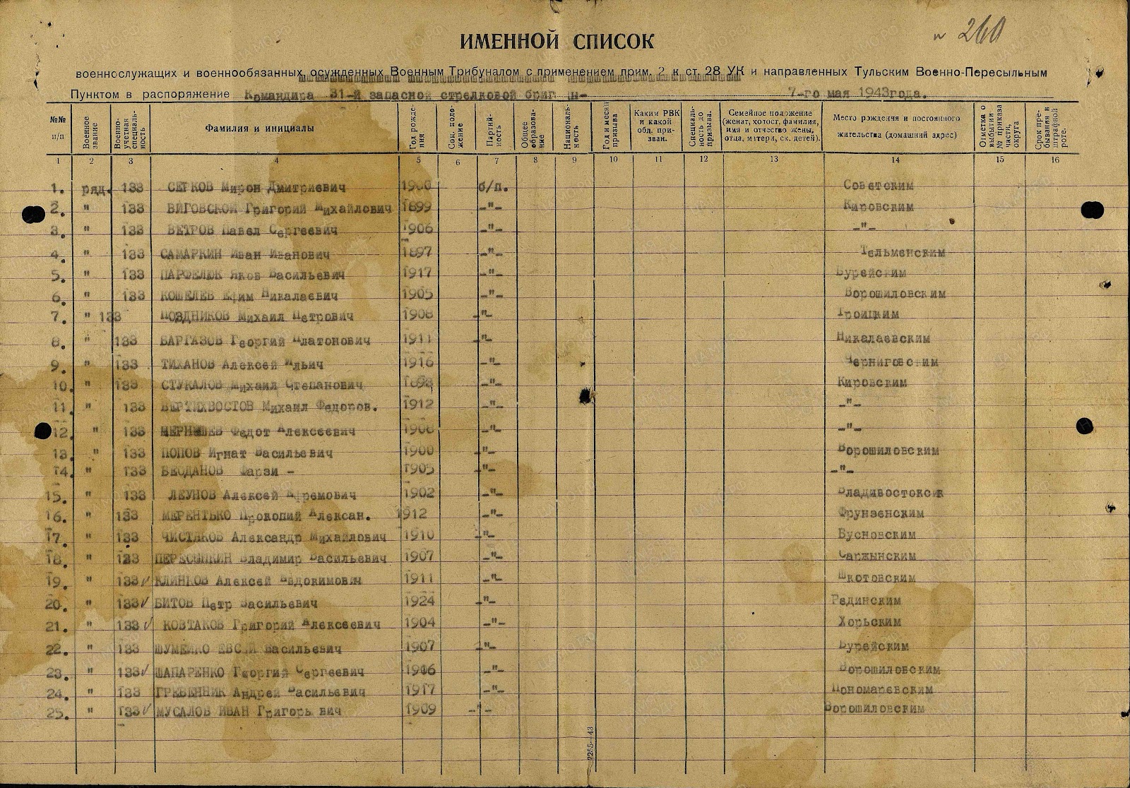 Архивный документ времен Войны