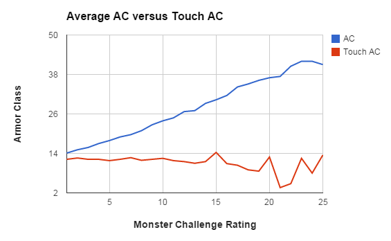 chart_ACvsTouchAC.png