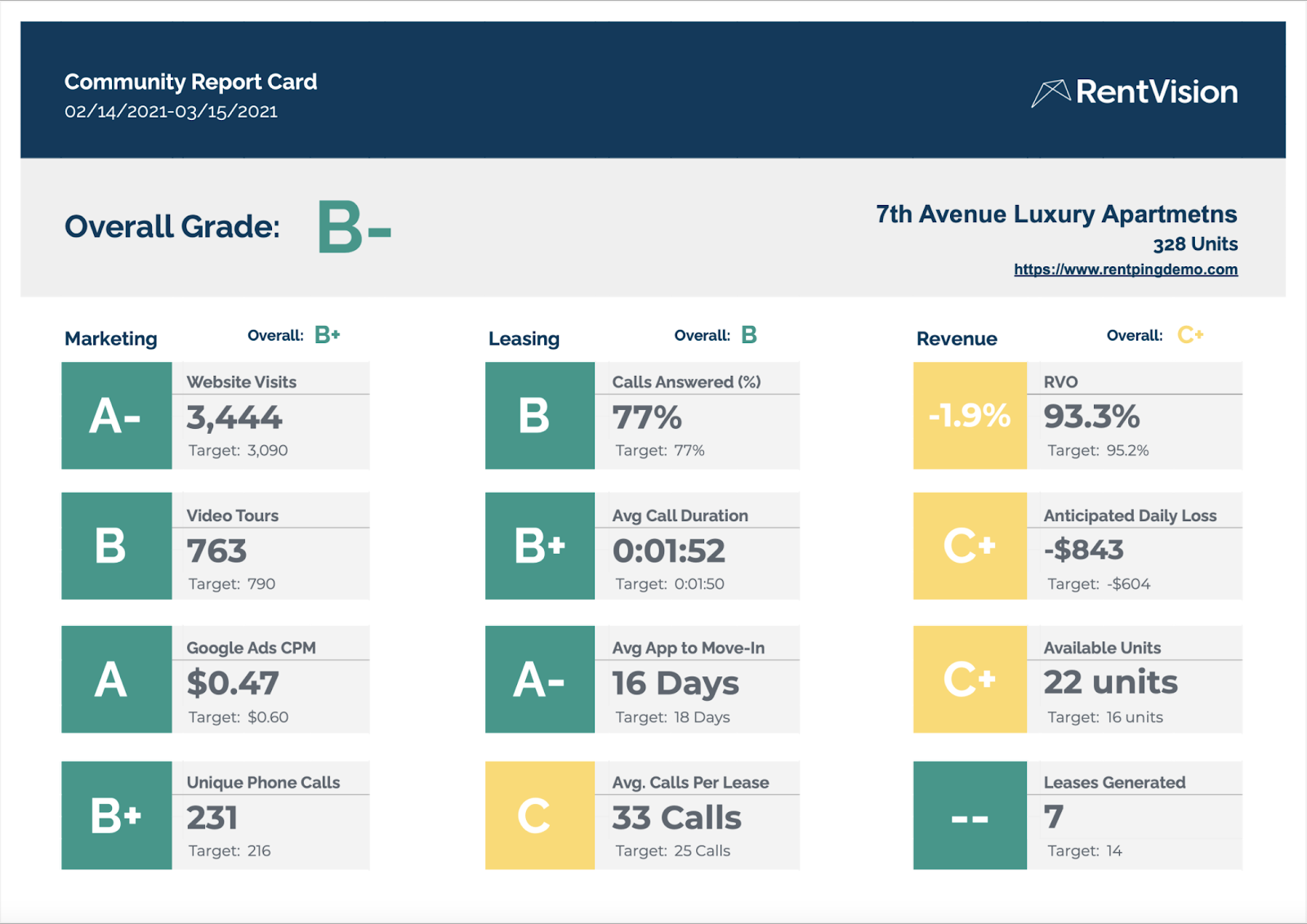 Example of RentVision Report Card