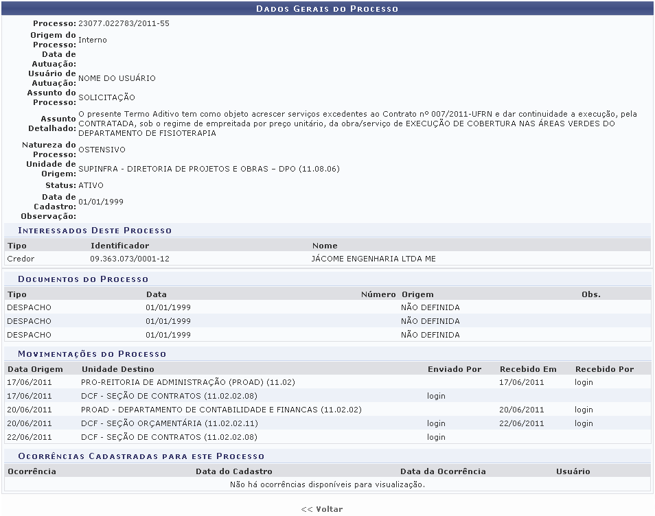 Figura 3: Dados Gerais do Processo