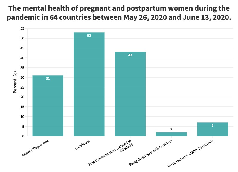 mental-health-impacts-of-covid-19-on-pregnant-women-the-coronavirus