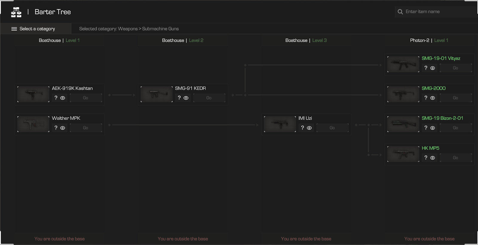 Submachine Guns