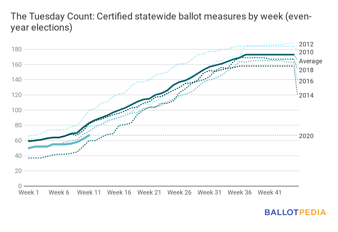 Tuesday count