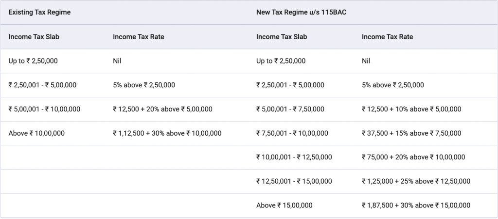 How to Save Tax in India in 2023 - A Comprehensive Guide