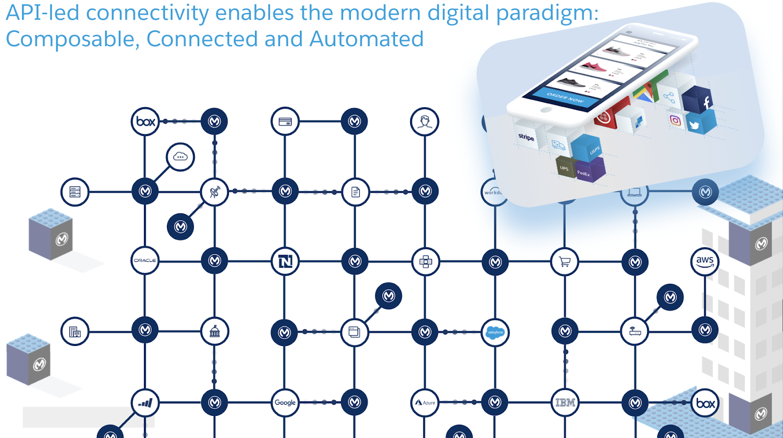 composability, api-led connectivity, and automation