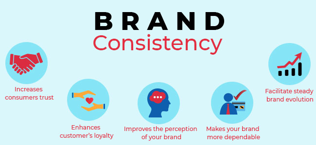 Brand consistency for business growth