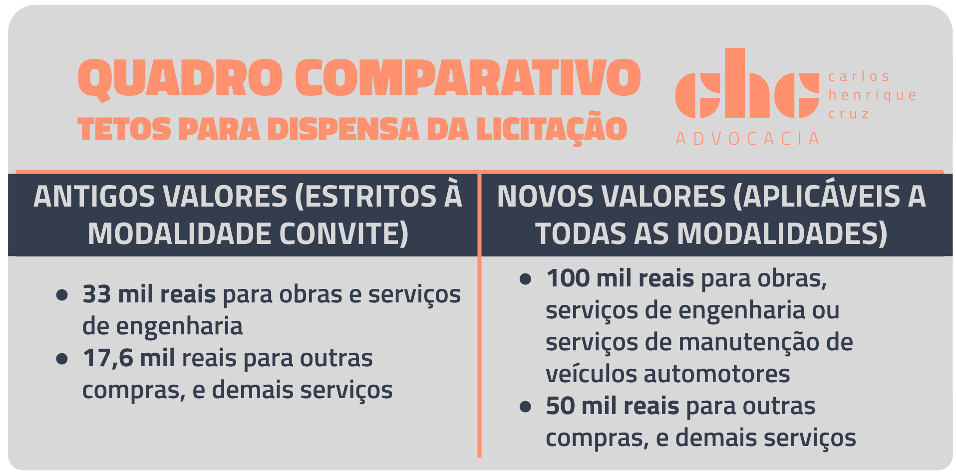 nova lei de licitações: valores para dispensa de licitação