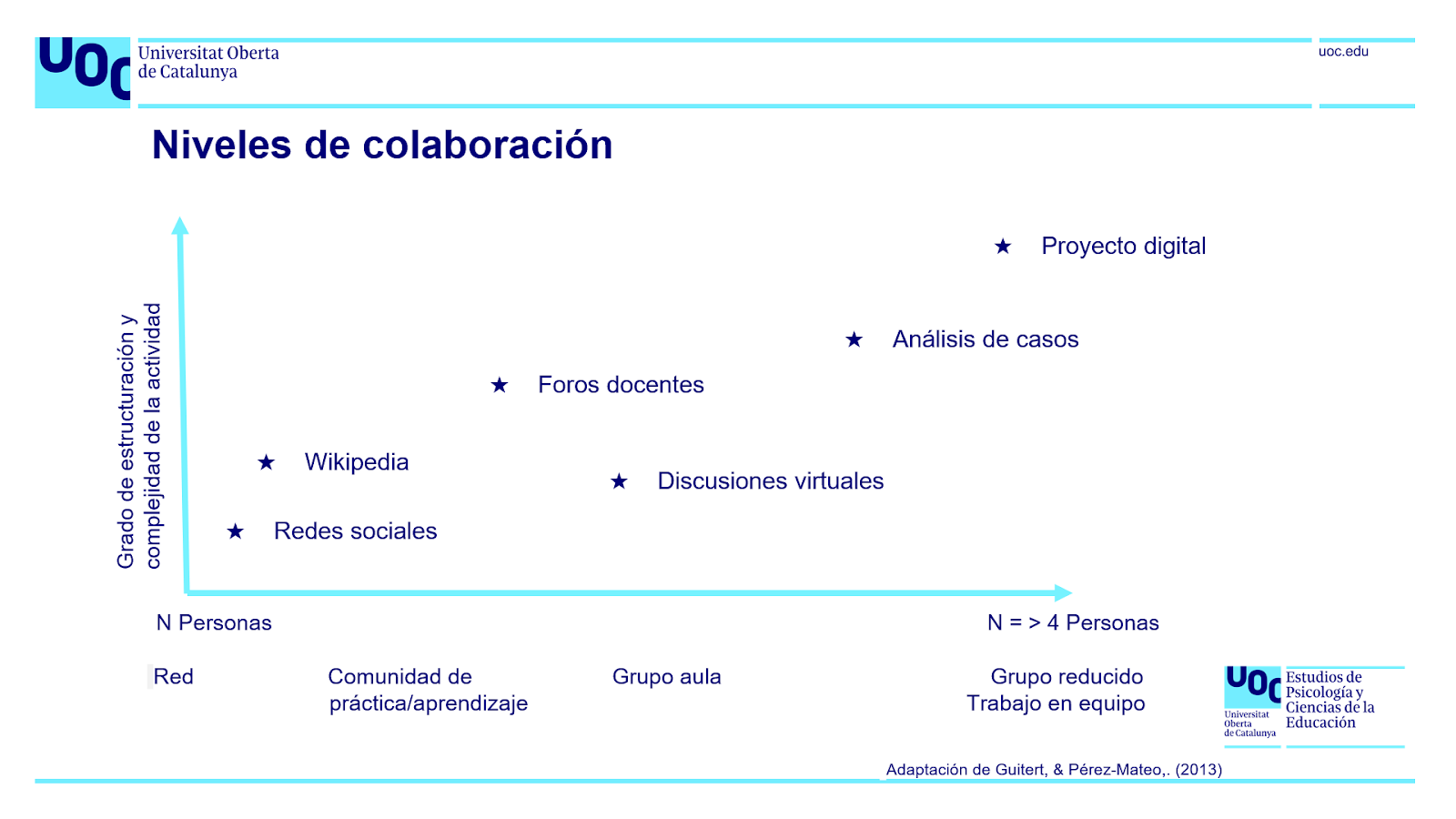 col·laboració en xarxa