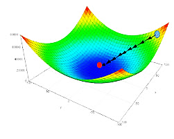 Edit History — Gradient Descent | CommonLounge