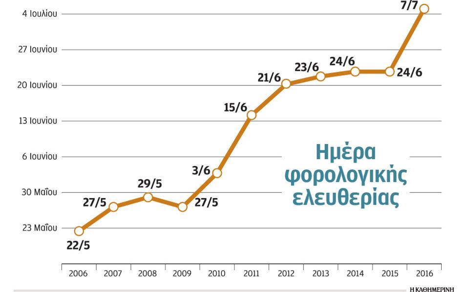 http://s.kathimerini.gr/resources/2016-06/taxes-thumb-large.jpg