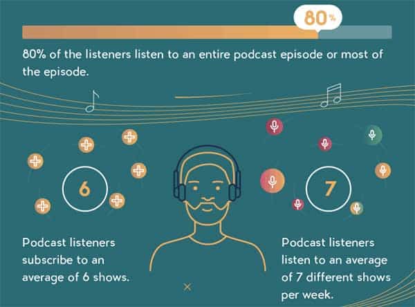 Podcast Statistics Listening