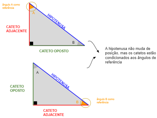 Triângulo retangulo