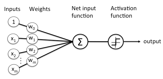 A Beginner&#39;s Guide to Neural Networks and Deep Learning | Pathmind