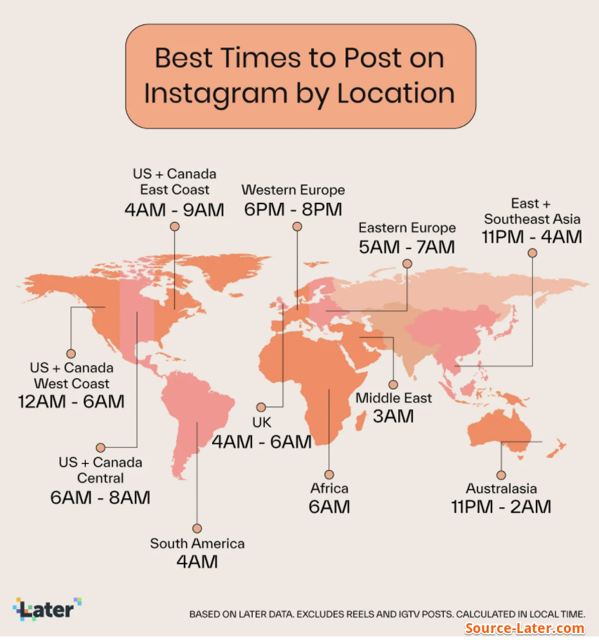 Content frequency and timing