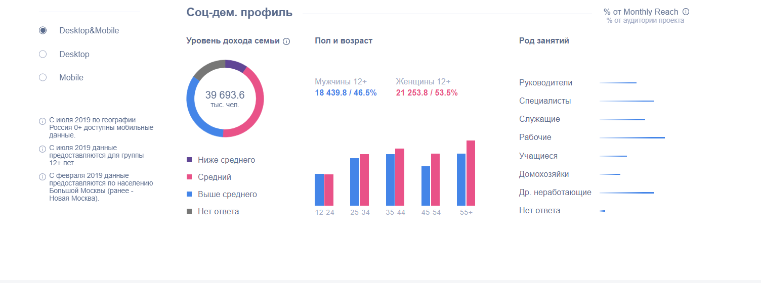 Анализ соц сетей