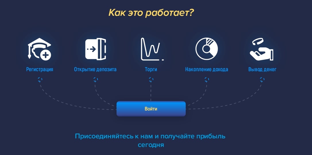 Вкладывать в Crypto Invest или нет? Обзор маркетинга и отзывы клиентов