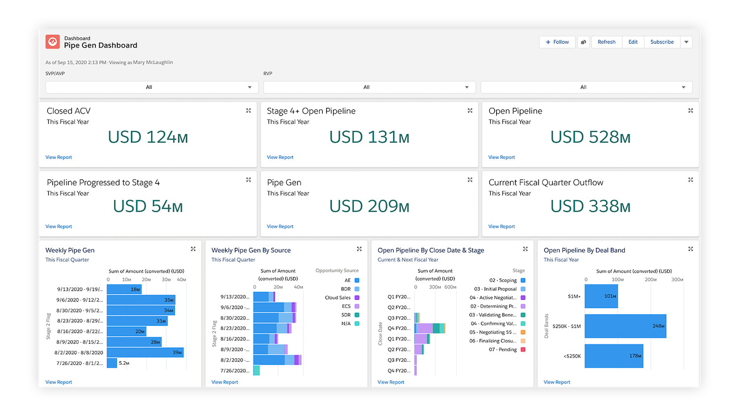 Pipe Gen dashboard in Salesforce Sales Cloud